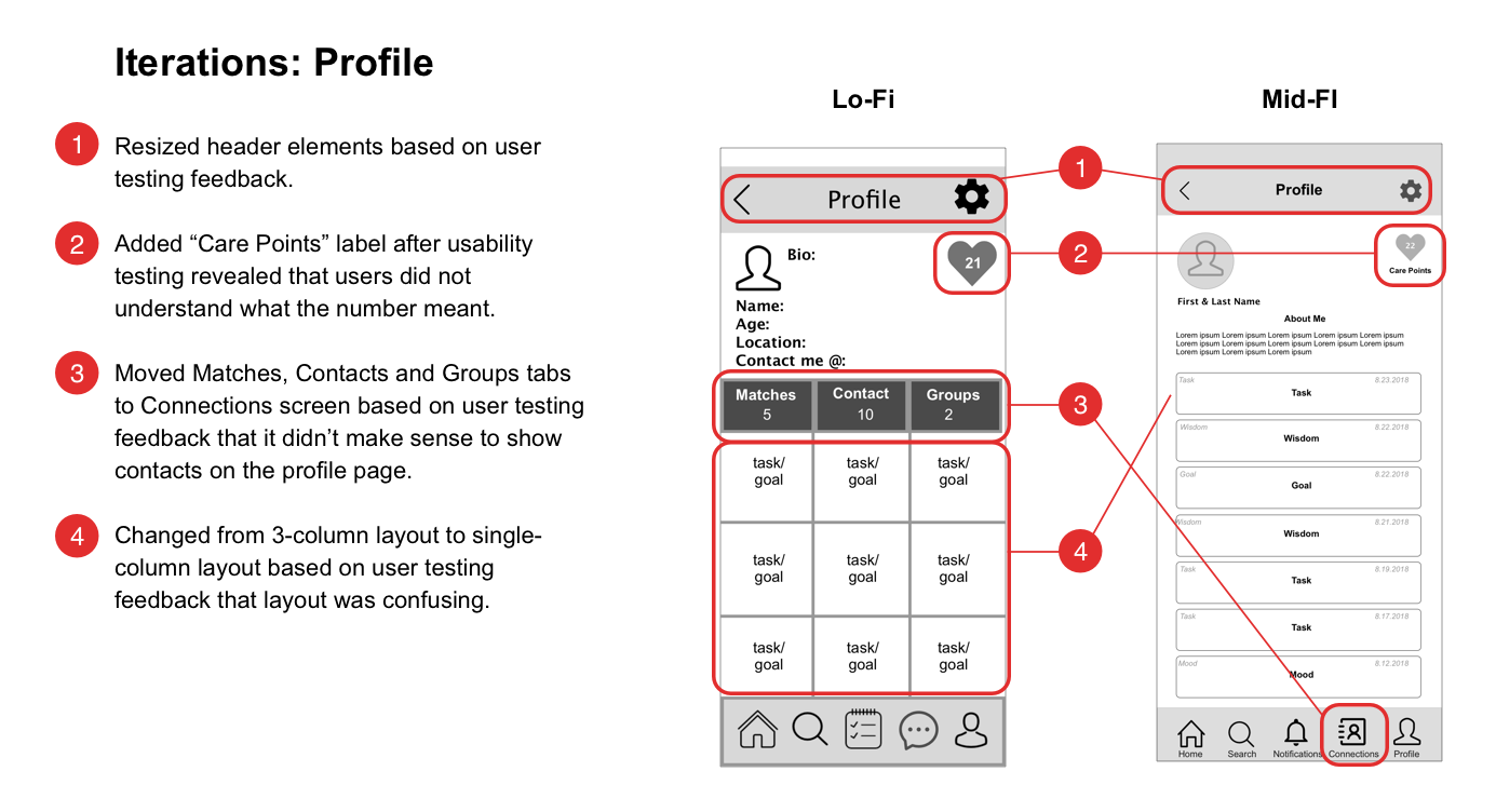 Profile screens